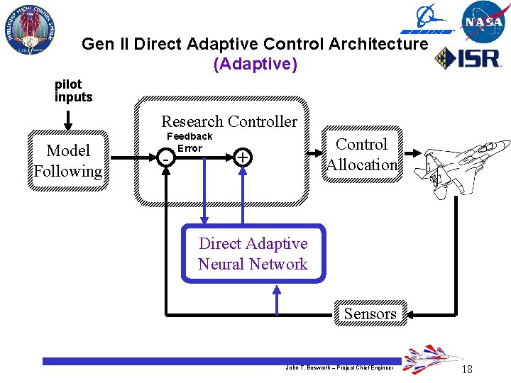 Gen II Direct Adaptive Control Architecture (Adaptive) pilot inputs Research Controller Model Following Feedback