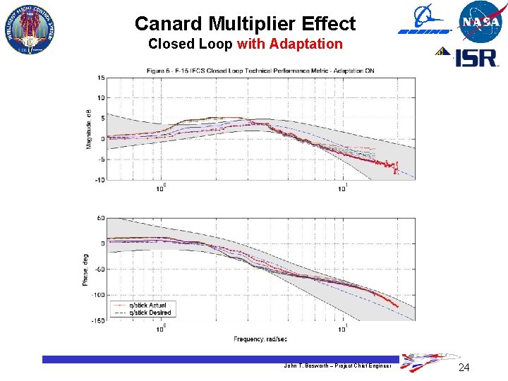 Canard Multiplier Effect Closed Loop with Adaptation John T. Bosworth – Project Chief Engineer