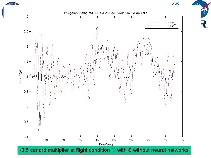 -0. 5 canard multiplier at flight condition 1; with & without neural networks 25