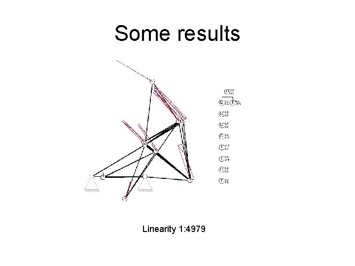 Some results Linearity 1: 4979 