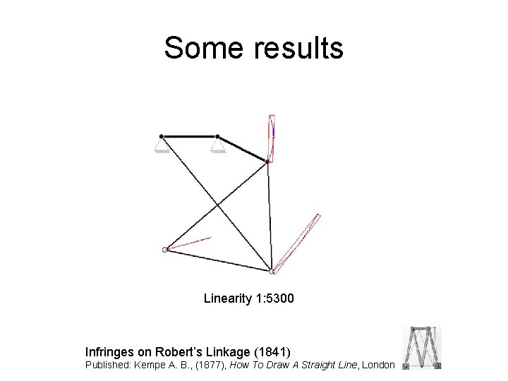 Some results Linearity 1: 5300 Infringes on Robert’s Linkage (1841) Published: Kempe A. B.