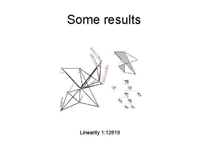 Some results Linearity 1: 12819 