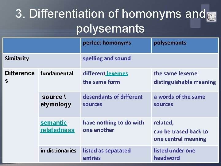 3. Differentiation of homonyms and polysemants perfect homonyms polysemants Similarity spelling and sound Difference