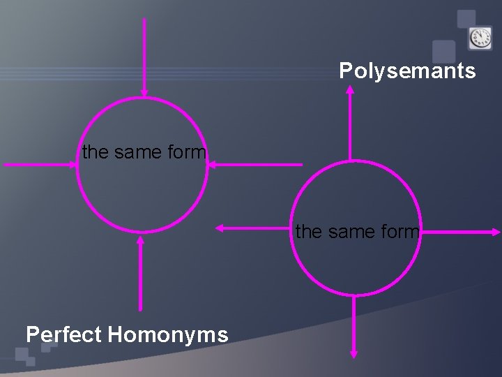 Polysemants the same form Perfect Homonyms 