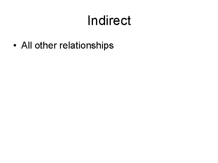 Indirect • All other relationships 