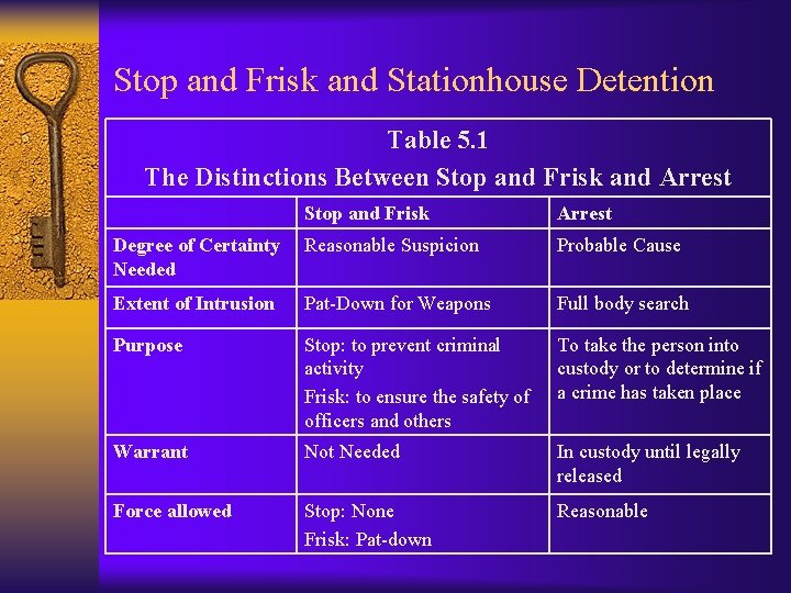 Stop and Frisk and Stationhouse Detention Table 5. 1 The Distinctions Between Stop and