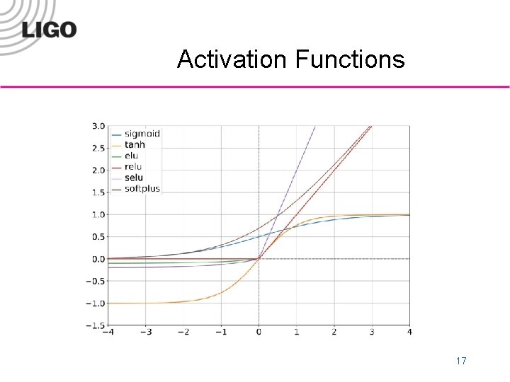 Activation Functions LIGO-G 09 xxxxx-v 1 17 Form F 0900040 -v 1 