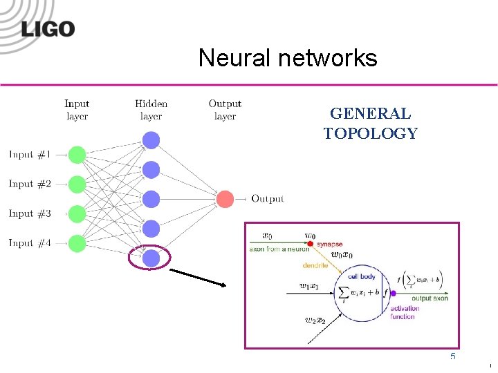 Neural networks GENERAL TOPOLOGY LIGO-G 09 xxxxx-v 1 5 Form F 0900040 -v 1