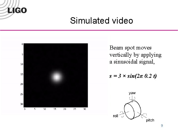 Simulated video Beam spot moves vertically by applying a sinusoidal signal, s = 3