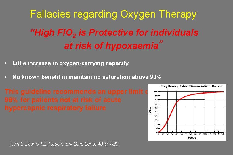 Fallacies regarding Oxygen Therapy “High FIO 2 is Protective for individuals at risk of