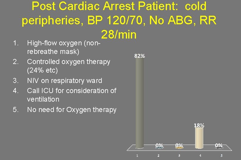 1. 2. 3. 4. 5. Post Cardiac Arrest Patient: cold peripheries, BP 120/70, No