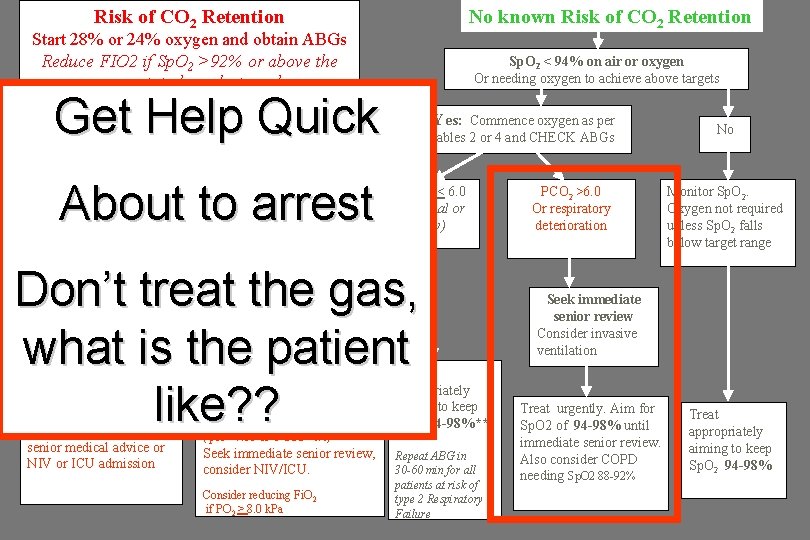 Risk of CO 2 Retention No known Risk of CO 2 Retention Start 28% Risk of CO 2 Retention No known Risk of CO 2 Retention Start 28%