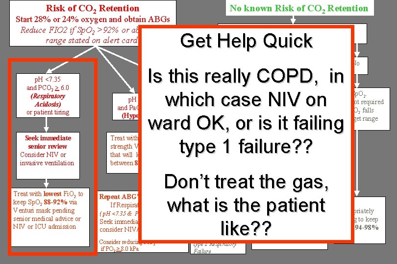 Risk of CO 2 Retention Start 28% or 24% oxygen and obtain ABGs Reduce