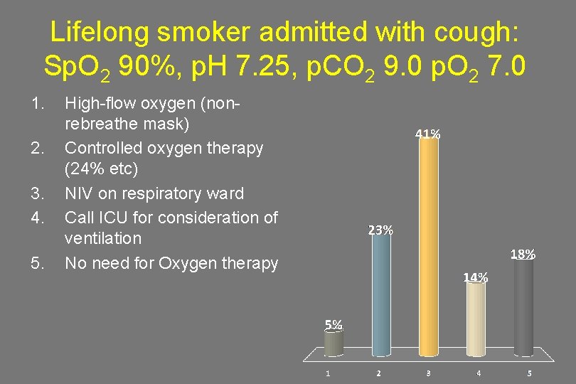 Lifelong smoker admitted with cough: Sp. O 2 90%, p. H 7. 25, p.