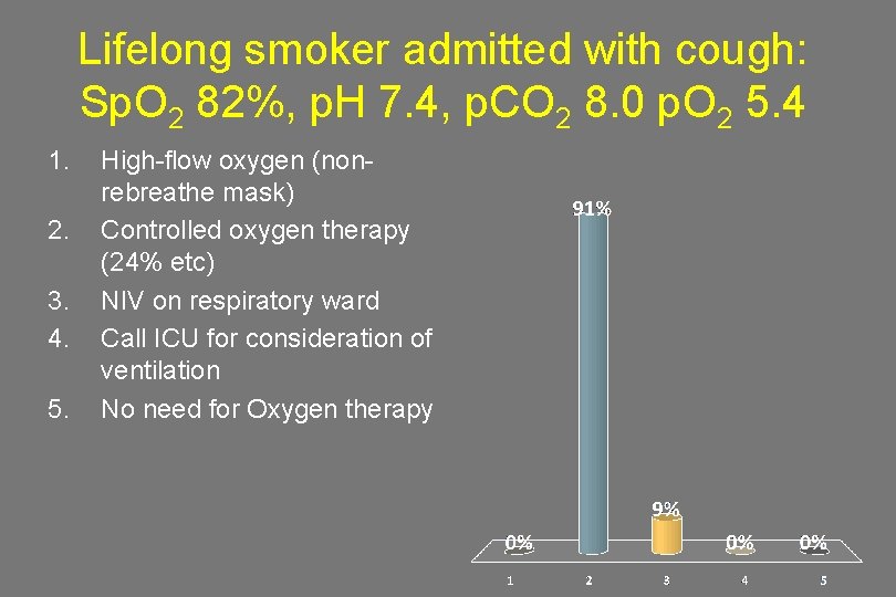 Lifelong smoker admitted with cough: Sp. O 2 82%, p. H 7. 4, p.