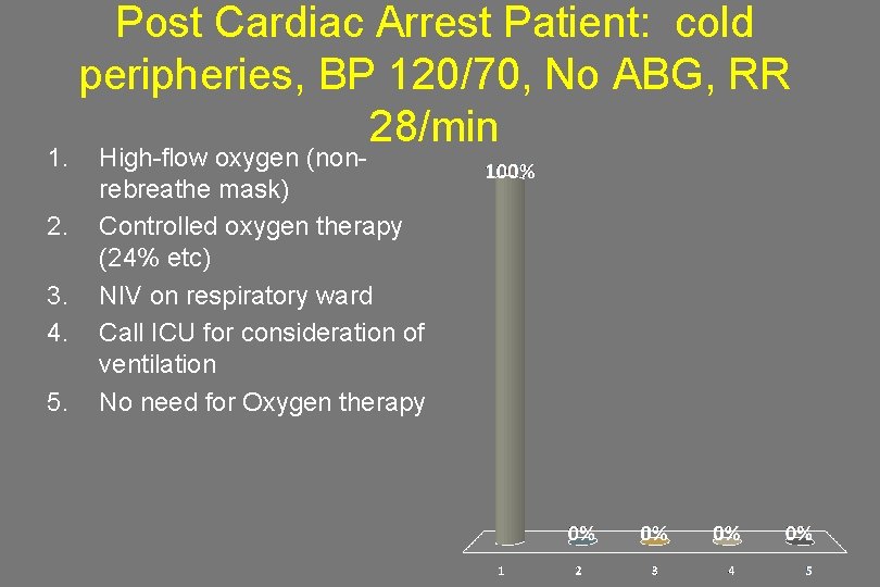 1. 2. 3. 4. 5. Post Cardiac Arrest Patient: cold peripheries, BP 120/70, No
