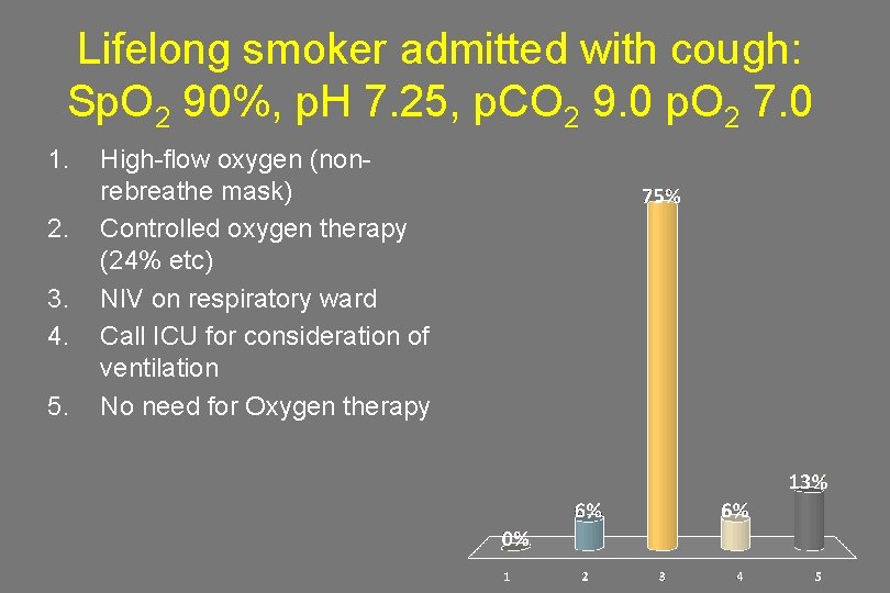 Lifelong smoker admitted with cough: Sp. O 2 90%, p. H 7. 25, p.