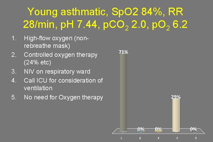 Young asthmatic, Sp. O 2 84%, RR 28/min, p. H 7. 44, p. CO