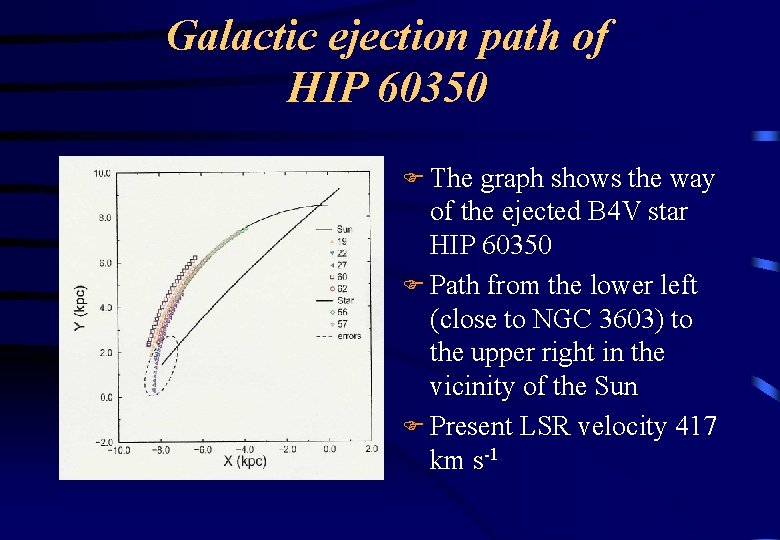 Galactic ejection path of HIP 60350 F The graph shows the way of the