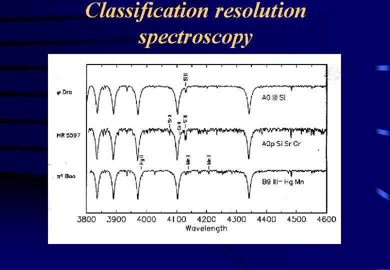 Classification resolution spectroscopy 