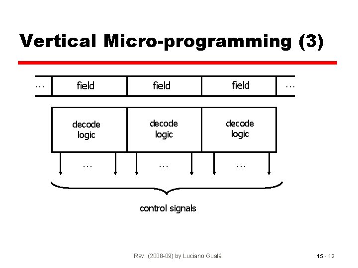 Vertical Micro-programming (3) … field decode logic … … control signals Rev. (2008 -09)