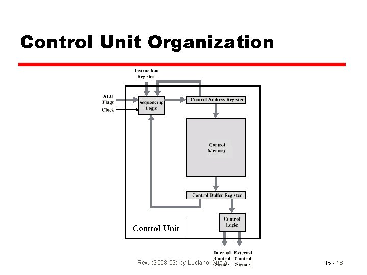 Control Unit Organization Control Unit Rev. (2008 -09) by Luciano Gualà 15 - 16