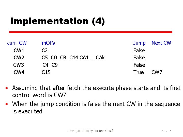 Implementation (4) curr. CW CW 1 CW 2 CW 3 CW 4 m. OPs