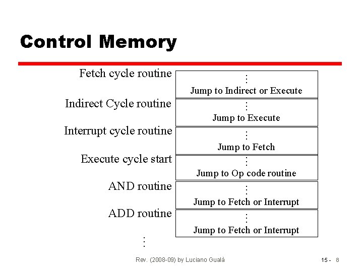 Control Memory Fetch cycle routine Indirect Cycle routine Interrupt cycle routine Execute cycle start