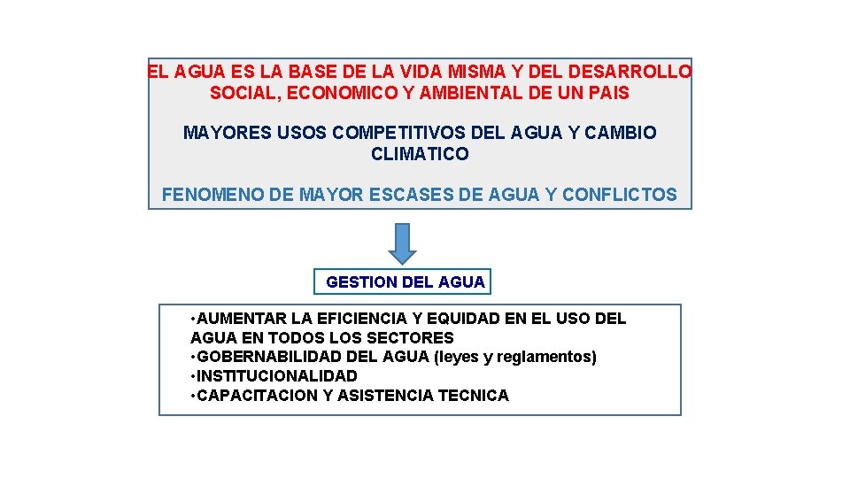 EL AGUA ES LA BASE DE LA VIDA MISMA Y DEL DESARROLLO SOCIAL, ECONOMICO