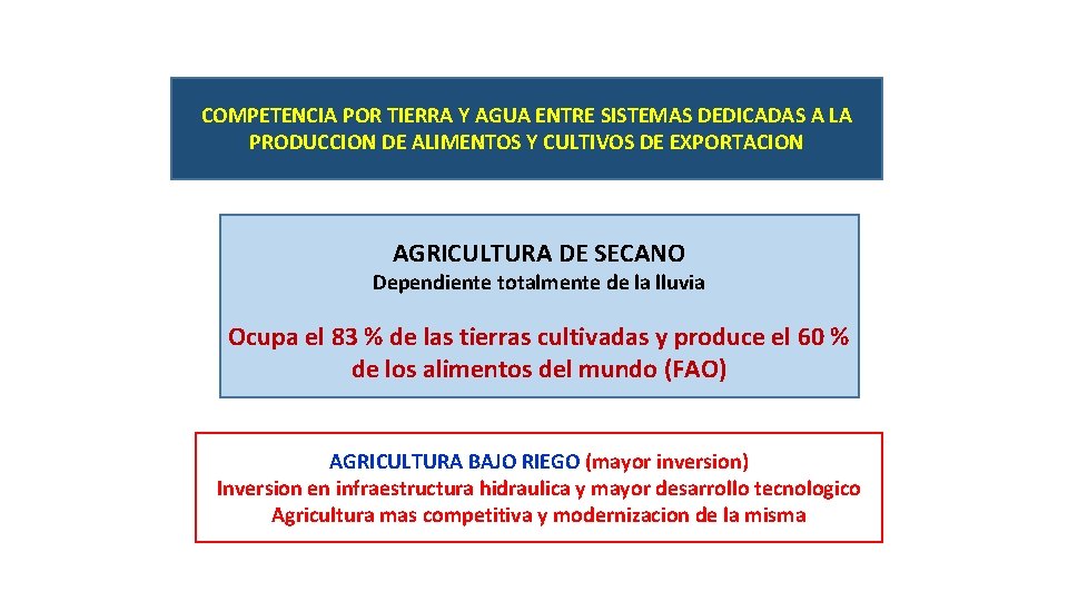 COMPETENCIA POR TIERRA Y AGUA ENTRE SISTEMAS DEDICADAS A LA PRODUCCION DE ALIMENTOS Y