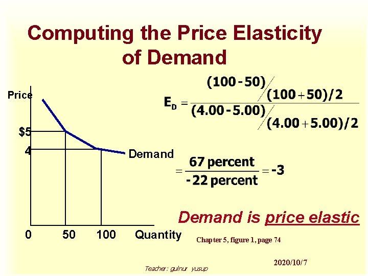 Computing the Price Elasticity of Demand Price $5 4 Demand is price elastic 0