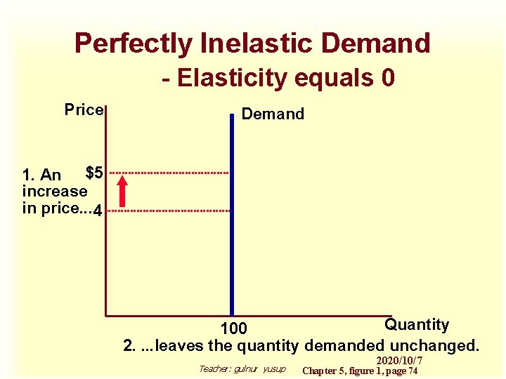 Perfectly Inelastic Demand - Elasticity equals 0 Price Demand 1. An $5 increase in