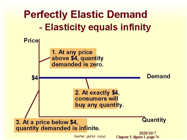 Perfectly Elastic Demand - Elasticity equals infinity Price 1. At any price above $4,
