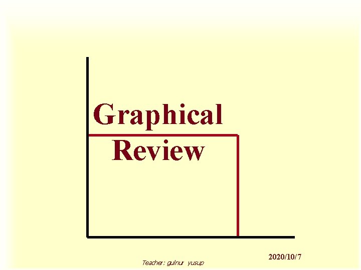 Graphical Review Teacher: gulnur yusup 2020/10/7 