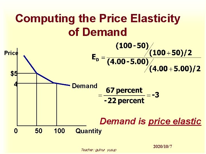Computing the Price Elasticity of Demand Price $5 4 Demand is price elastic 0