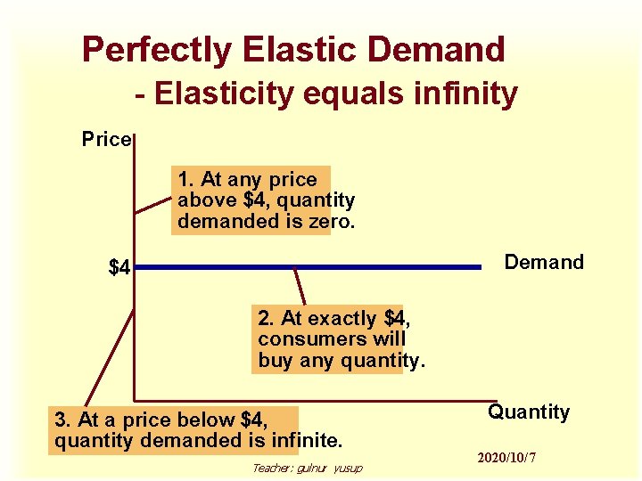 Perfectly Elastic Demand - Elasticity equals infinity Price 1. At any price above $4,