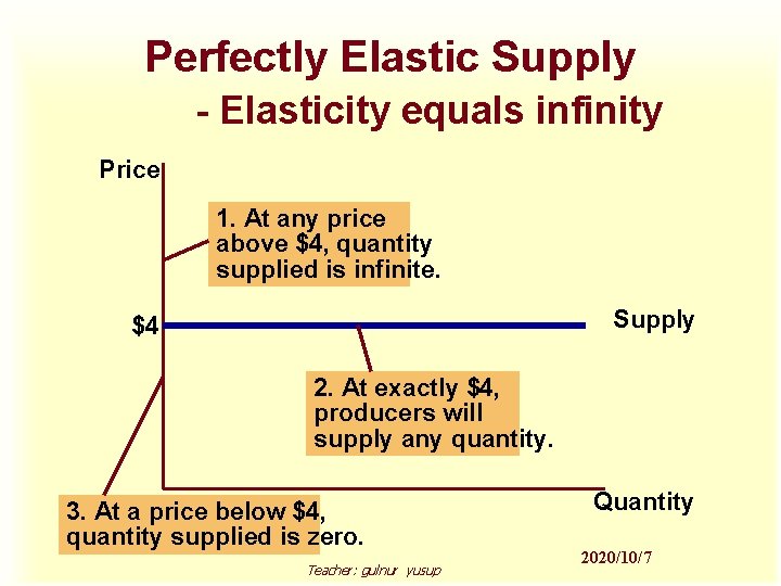 Perfectly Elastic Supply - Elasticity equals infinity Price 1. At any price above $4,