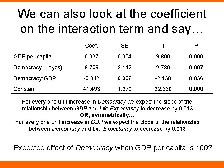 We can also look at the coefficient on the interaction term and say… Coef.