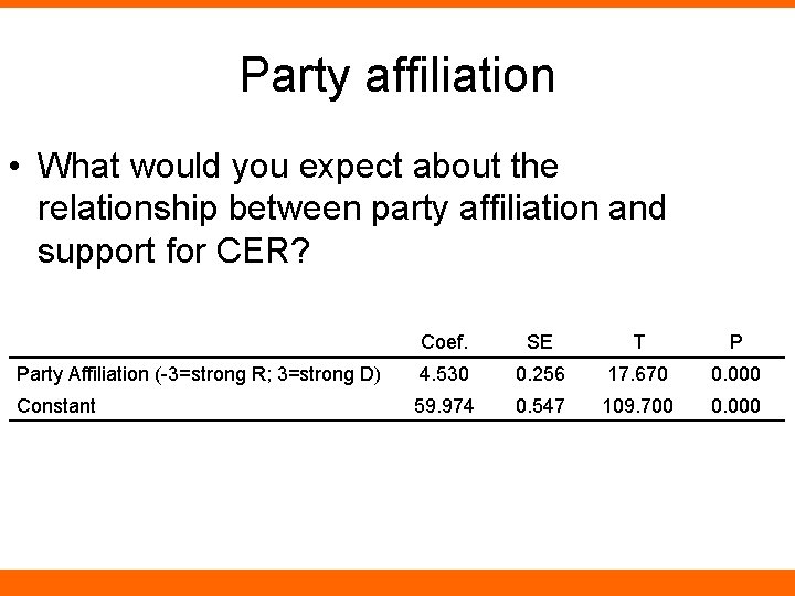 Party affiliation • What would you expect about the relationship between party affiliation and