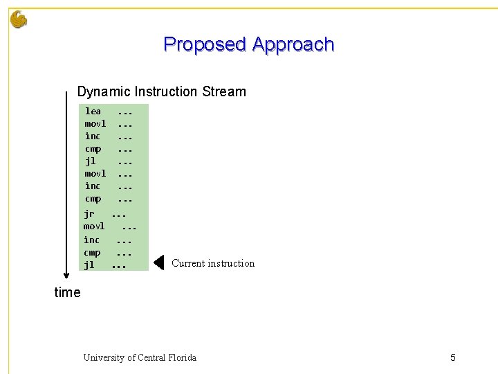 Proposed Approach Dynamic Instruction Stream lea movl inc cmp jl movl inc cmp .