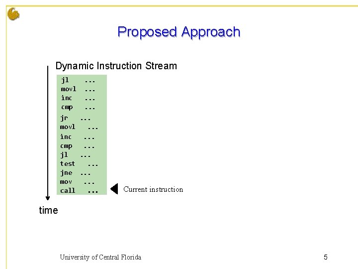 Proposed Approach Dynamic Instruction Stream jl movl inc cmp . . . jr. .