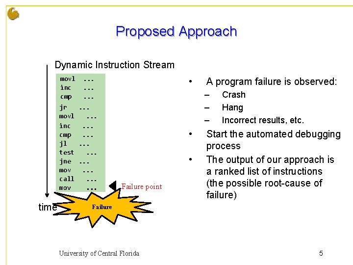 Proposed Approach Dynamic Instruction Stream movl inc cmp . . jr. . . movl.