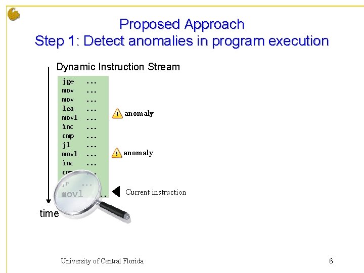 Proposed Approach Step 1: Detect anomalies in program execution Dynamic Instruction Stream jge mov