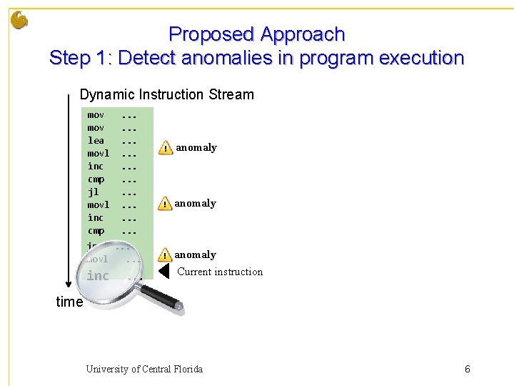 Proposed Approach Step 1: Detect anomalies in program execution Dynamic Instruction Stream mov lea