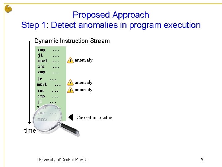 Proposed Approach Step 1: Detect anomalies in program execution Dynamic Instruction Stream cmp jl
