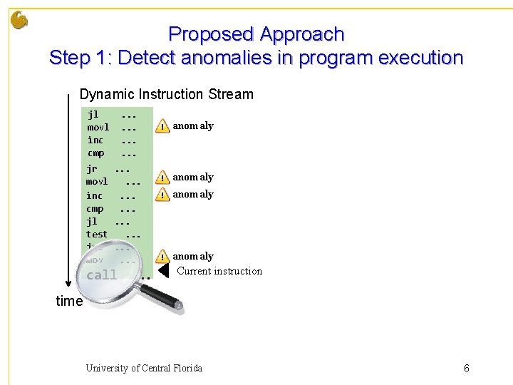 Proposed Approach Step 1: Detect anomalies in program execution Dynamic Instruction Stream jl movl