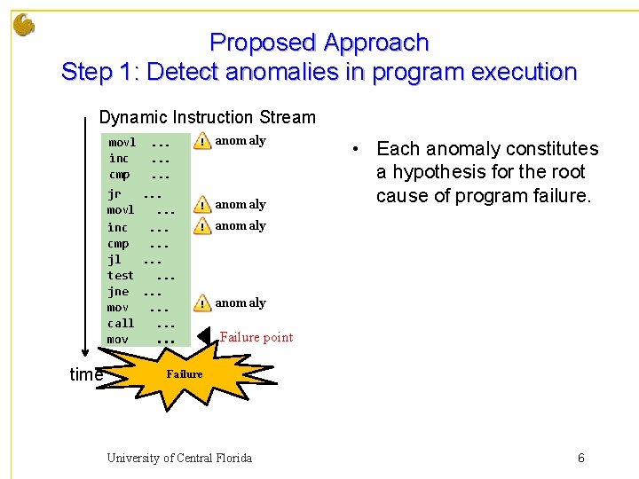 Proposed Approach Step 1: Detect anomalies in program execution Dynamic Instruction Stream movl inc