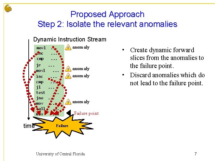 Proposed Approach Step 2: Isolate the relevant anomalies Dynamic Instruction Stream movl inc cmp