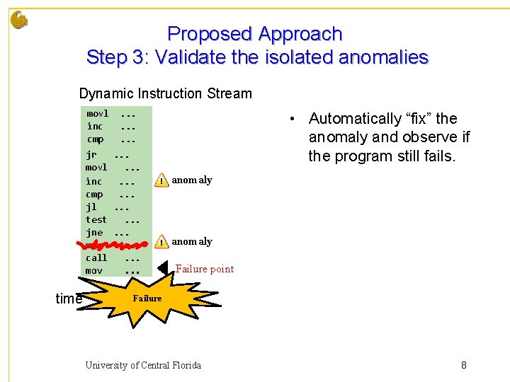 Proposed Approach Step 3: Validate the isolated anomalies Dynamic Instruction Stream movl inc cmp