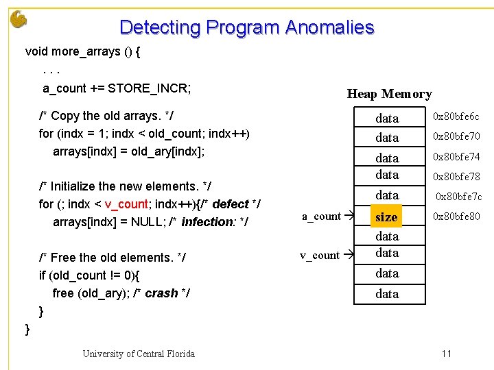 Detecting Program Anomalies void more_arrays () {. . . a_count += STORE_INCR; Heap Memory
